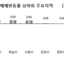 침묵 흐르는 서울 아파트 매매시장 이미지