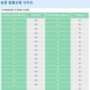삼원하이테크 네이버블로그