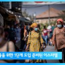 10월 11일 이스라엘 소식-코로나 확진자 감소중, 시위자로 변장한 하레딤, 전국화재, 이미지