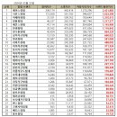 베드로슈퍼 | 🛏️ 소닉슬립 성수 쇼룸 후기ㆍ신혼집 침대는 슈퍼싱글 2개로 😪💤