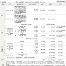 성북동-910 이미지