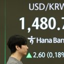 1380 글로벌이코노믹