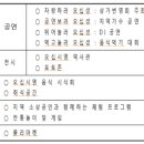 파리바게트선학역점