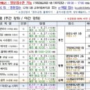 DIY가구제작(야간) 이미지