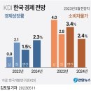 경제성장률, 위기 제외 최저 수준에도…손발 묶인 경제정책 이미지