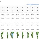 TOP스크린골프존 이미지