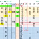1225회 낙첨 흐름 이미지
