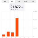 세븐일레븐 오산은계지유점 | 방콕 4박 6일 자유여행_1일차(시암, 프롬퐁)