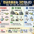 흐름