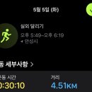 비룡초등학교 | 천천 기록 #6 오늘은 날파리런 (한마리 정도는 삼키지 않았을까?)