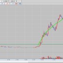 태우바이오 이미지