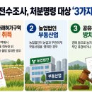 농지 전수조사로 맹지·경사지 등 현실적으로 경작이 어려운 농지까지 일률적으로 처분하거나 이행강제금을 부과한다는 것은 사실이 아닙니다. 이미지