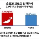 피로회복영양제 당장 필요한 것은?! 이미지