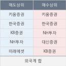 엠에스실업 한국경제TV