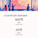 에프엔씨글로벌