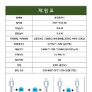 남양만로 이미지