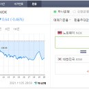 레이첼코드