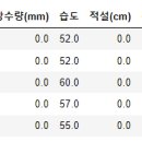 (주)신아하우징 태양광발전소 | ADP 32회 실기 후기