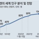 그냥 심심해서요. (18213) 세계인구 80억 돌파 이미지