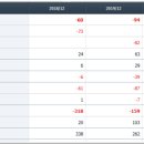 이원다이애그노믹스(주) 이미지