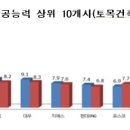 대림종합개발㈜ 이미지