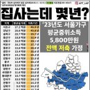원플러스원 공인중개사사무소 이미지