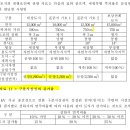 기출 29회 문1 (구분지상권 설정토지의 지하사용보상) 이미지