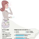 골드미스 네이버블로그