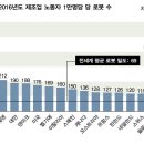 한국안전자동화