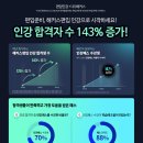 반노익학원 | 상위권대 편입, 인강만으로 합격하는 법!