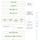 물류단지개발 이미지