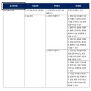 [HD]사무자동화산업기사 실기 - 액세스 | 2025년 사무자동화산업기사 실기 시험 후기, 요령, 팁