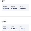 비슬산둘레길 7구간 이미지