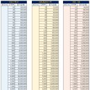 10.18 삼성스팩7호 10.18~19 IBKS제20호스팩 / 산돌(KB) 청약조견표 이미지