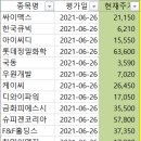 동원이앤지
