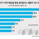 고마진마케팅