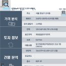 성민부동산중개 이미지