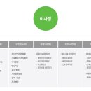 평창군시설관리공단 | 평창군시설관리공단 연봉 2026 신입 초봉 정규직 무기계약직 총정리