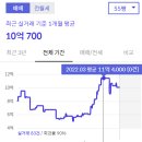 한라프로방스 이미지