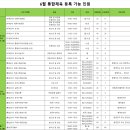 분당금곡-A-9 | 2025년 7월 성남 분당 수영 강습 기초반 수강신청 정리