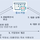 기업은행 이미지