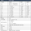 H1031 이미지