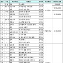 도청어린이집 ‘민속장터’ 놀잇감 전시회 대상 차지(미디어제주) 이미지