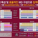 맘스스퀘어A,B,C,D 이미지