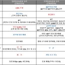 이안힐시티타워 이미지