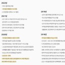 피에이치6.5 이미지