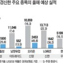 남양가스주