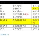 2025학년도 LEET전국모의고사 유의사항 안내(출제기관:메가로스쿨) 이미지