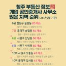 집현전공인중개사사무소 이미지