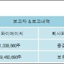 엠와이에이치